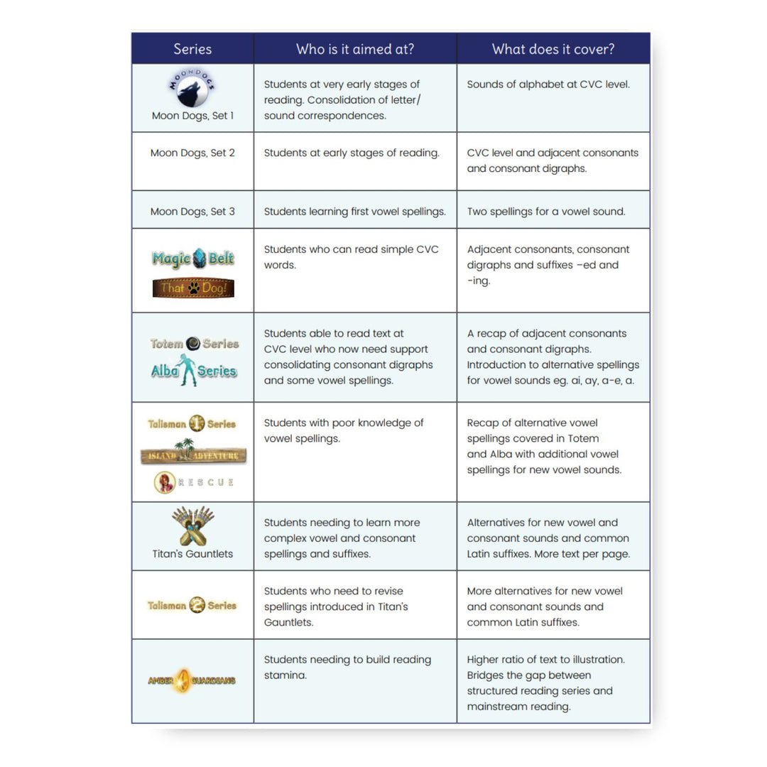 Catch-up Readers Kit