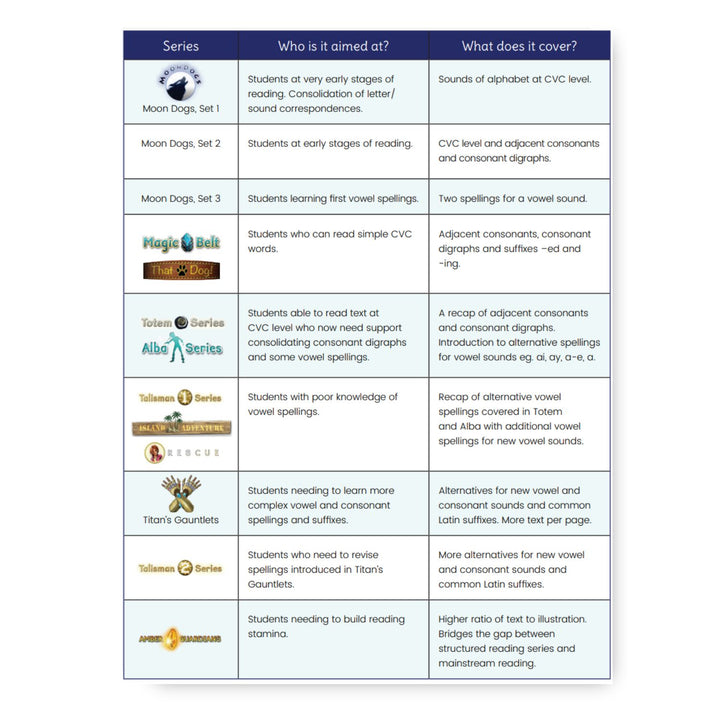 Catch-up Readers Kit