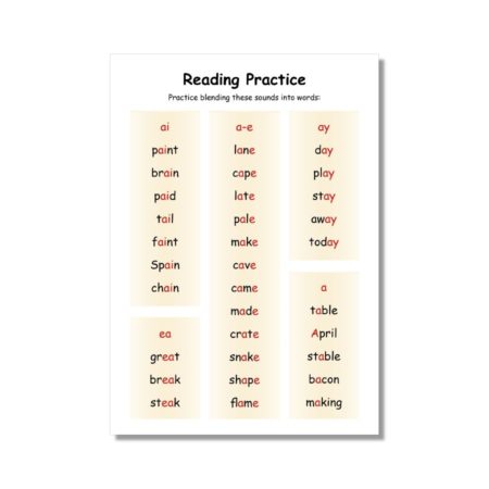 Dandelion Readers Vowel Spellings Level 3